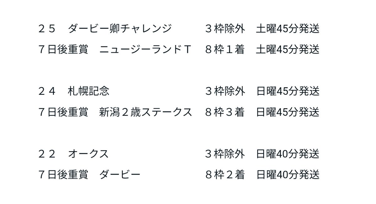 osR08115456's tweet image. 新潟記念は３枠が除外レースでした🐎

札幌２歳◎３枠
紫苑Ｓ　◎８枠
いってみよー🏇