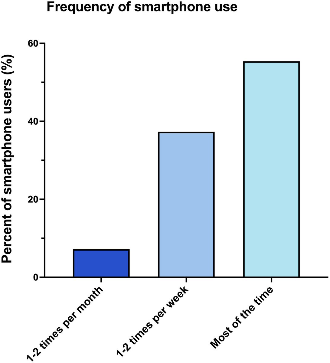 Dr. Eddie Ramirez (@eddierdmd) on Twitter photo PLOS:🚽📱 Study finds smartphone use on the toilet linked to 46% higher risk of hemorrhoids. 66% of people use phones while pooping, spending more time on the toilet. Reading news (54%) & social media (44%) top activities. #SmartphoneStudy journals.plos.org/plosone/articl… <a href="/DrKristieLeong/">Kristie Leong M.D.</a> PLOS:🚽📱 Study finds smartphone use on the toilet linked to 46% higher risk of hemorrhoids. 66% of people use phones while pooping, spending more time on the toilet. Reading news (54%) & social media (44%) top activities. #SmartphoneStudy journals.plos.org/plosone/articl… <a href="/DrKristieLeong/">Kristie Leong M.D.</a>