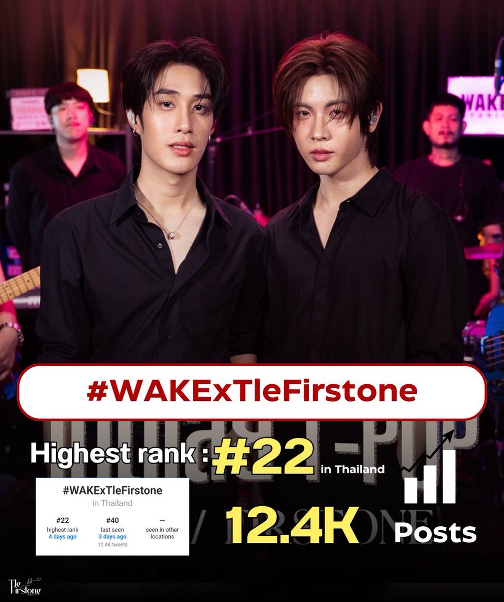 TleFirstoneTH's tweet photo. #TleFirstOneEngagement 📌📈
@TLE_mtm @firstone_wnk 

🗓️01.09.2025

#️⃣Total Results : 12.4K+ posts

#WAKExTleFirstone
#22 Thailand 🇹🇭

 ♡🎶#TLE_mtm #Firstone 
#TleFirstone #เติ้ลเฟิร์สวัน ♡ https://t.co/UvqYeHsXoS