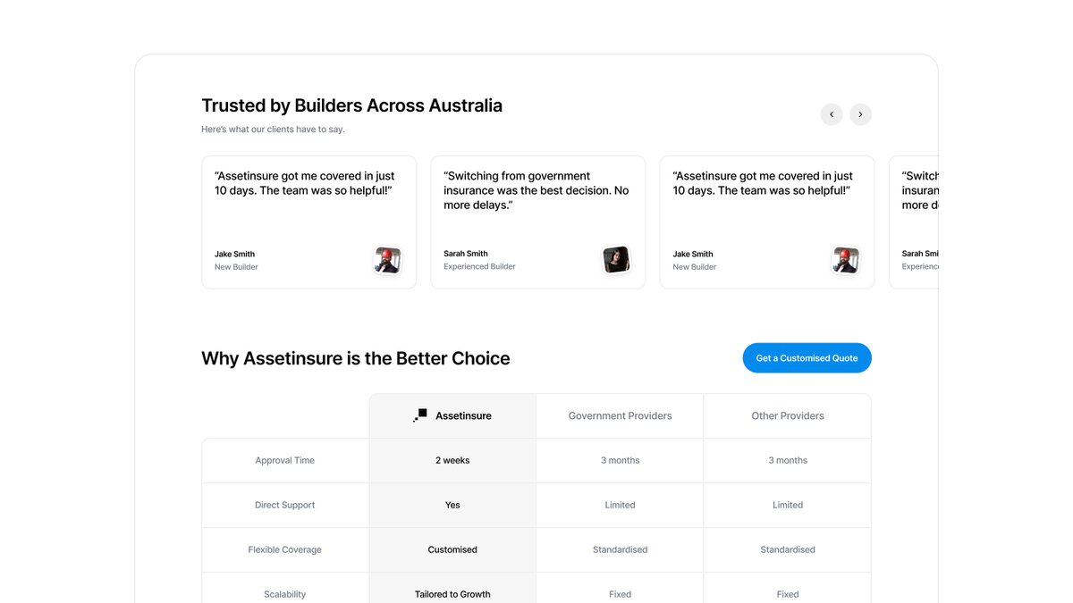 We helped Assetinsure, a leading Australian insurance provider, redesign their landing page that was just walls of text with a clear, structured design in just one week.