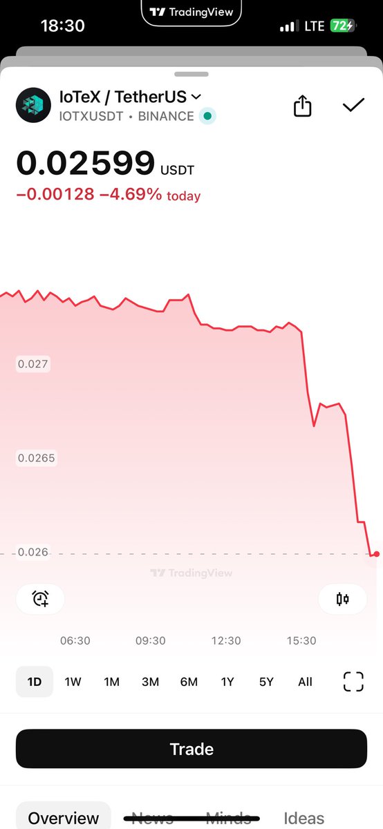 JOKER OF CRYPTO♦️🧲 ☘️ tweet media