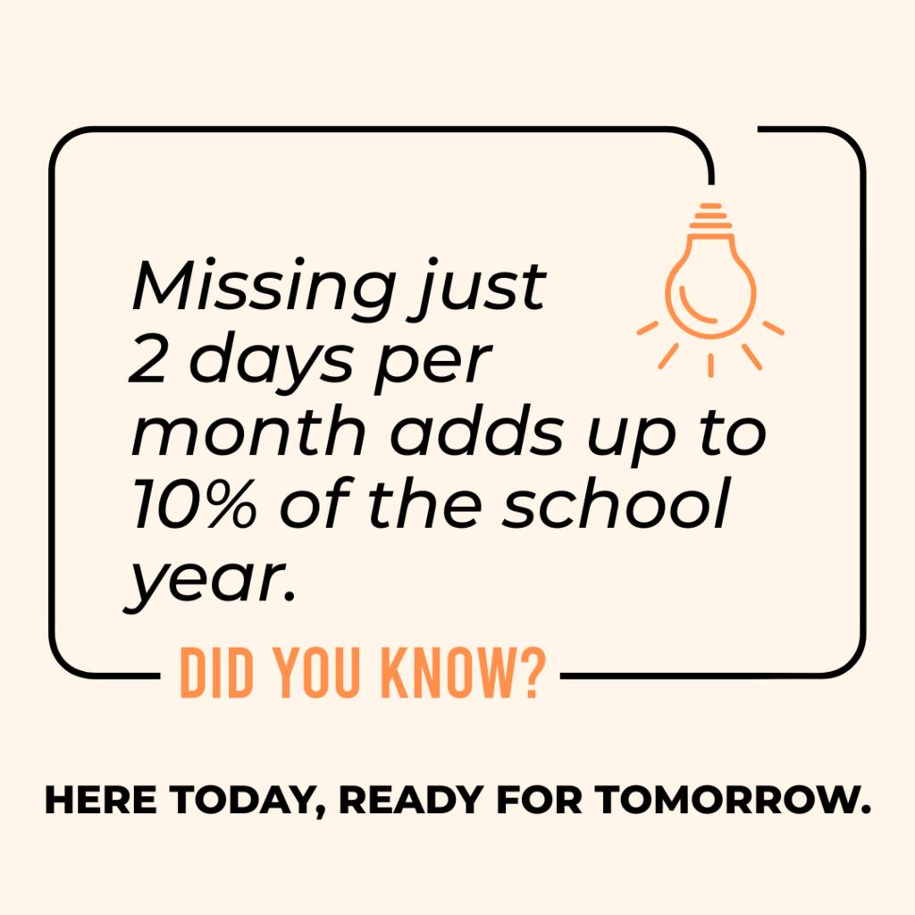 LISDLeadLearner's tweet photo. Did you know?
Students are considered chronically absent when they miss 10% or more of the school year.
📷 This includes both excused and unexcused absences.

📷 To learn more, visit https://t.co/wXMzjG6Des https://t.co/k2UDULxuZ1