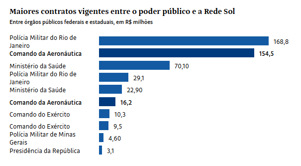 MDSaraiva's tweet photo. @nikolas_dm Podemos ligar ao @RomeuZema e ao @tarcisiogdf também? https://t.co/eNnkXKNGu6