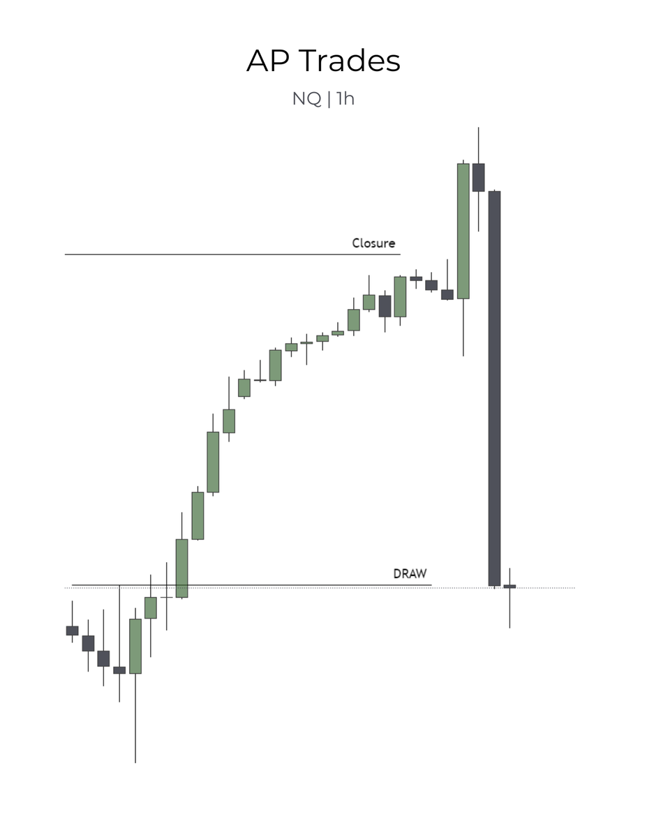 $NQ - [Friday Sep 5]

Model 2 continues to cook.

Hope some people caught this down move with it.

In depth video coming soon!

Have a blessed weekend.