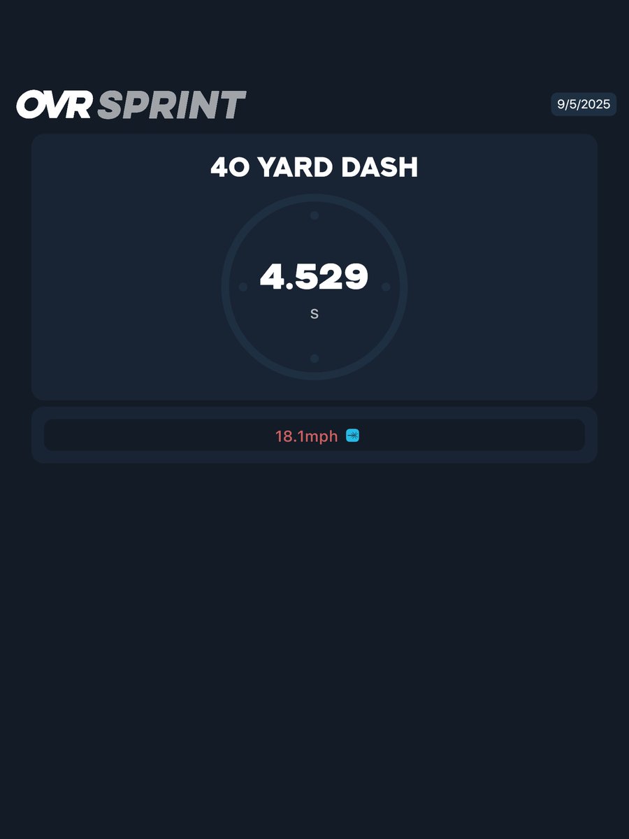 maxthigpen's tweet photo. 6AM Grinding at Speed Training. New 40 time. Trusting the Process 🤞🏻 https://t.co/abspHFkeyT