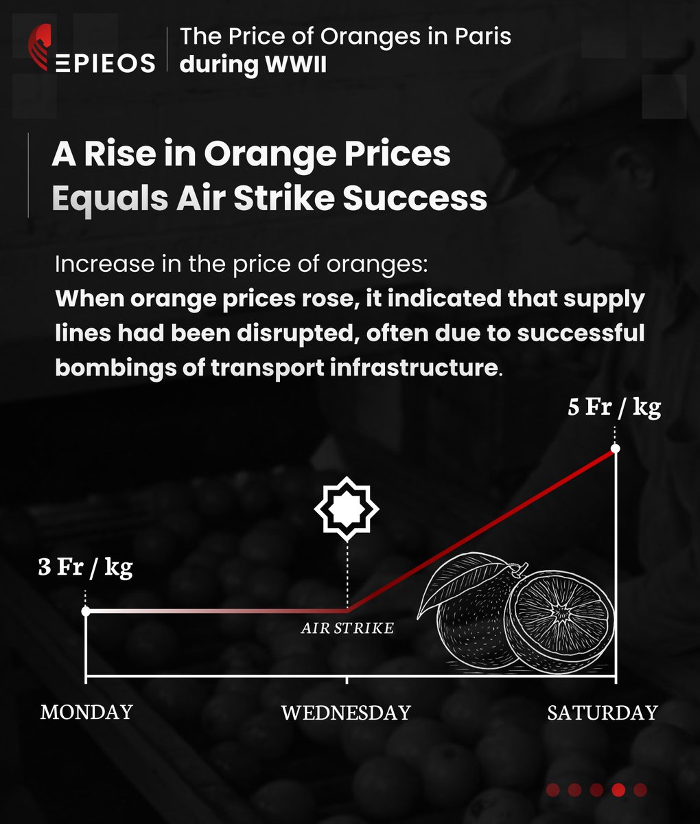 epieos's tweet photo. 🍊 Did you know that during #WorldWarII, the price of #oranges in Paris was used by the Allies as an #OSINT signal?
📻 During the Second World War, Allied #intelligence services, notably the Foreign Broadcast Monitoring Service (#FBMS), monitored #radio broadcasts in occupied #France 🇫🇷.
💥 They observed that the price of oranges at Les Halles, #Paris ’s main market, fluctuated depending on the effectiveness of Allied #airstrikes.
-
📈 #Increase in the price of oranges: When orange prices rose, it indicated that supply lines had been disrupted, often due to #successful bombings of transport infrastructure.
📉 #Decrease in the price of oranges: Conversely, a drop in prices suggested that supplies had resumed, signaling the right moment for new attacks.
-
This method allowed the #Allies to indirectly monitor the effectiveness of their #operations without relying on riskier or more complex intelligence sources.