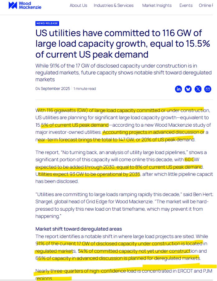 Shanu Mathew (@shanumathew93) on Twitter photo Insane numbers from <a href="/WoodMackenzie/">Wood Mackenzie</a>: US utilities are planning 116 GW of large load capacity (15.5% of current peak demand), with 147 GW total including projects in discussion (20% of peak). 60 GW expected by 2030 (8% of current US peak demand). Notable shift from regulated to Insane numbers from <a href="/WoodMackenzie/">Wood Mackenzie</a>: US utilities are planning 116 GW of large load capacity (15.5% of current peak demand), with 147 GW total including projects in discussion (20% of peak). 60 GW expected by 2030 (8% of current US peak demand). Notable shift from regulated to