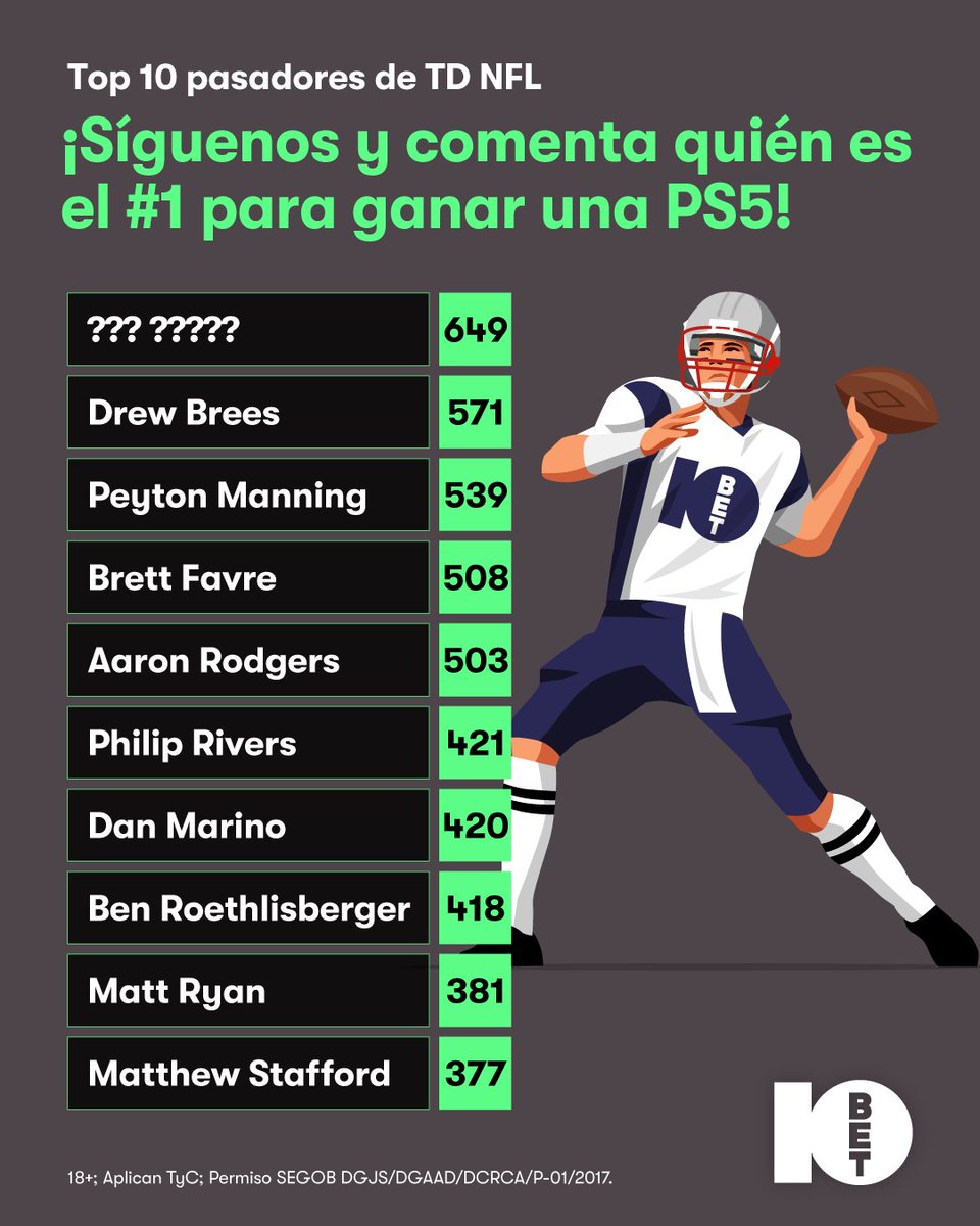 ¡Feliz año nuevo NFLeros!
Llévate un PS5

1. Sigue a @10betmexico
2. Responde: ¿Jugador con más pases de TD en la historia?
3. Un ganador se llevará un PS5

Hasta 11 de septiembre a las 23:59 de México
Ganador sera anunciado el 15 de septiembre
Solo residentes en México, 18+ años