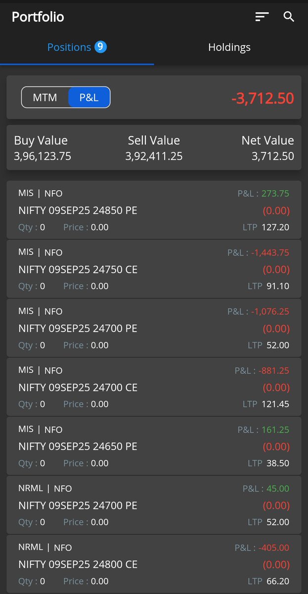 pacmanscalps's tweet image. In trading, impatience is the costliest mistake.
The market will give your setup a chance—if you wait.
But many traders punch in 100 wrong trades instead of waiting for the perfect entries.
Result? Lost capital &amp;amp; lost confidence.

Patience = Profits

#tradeless and be #profitable