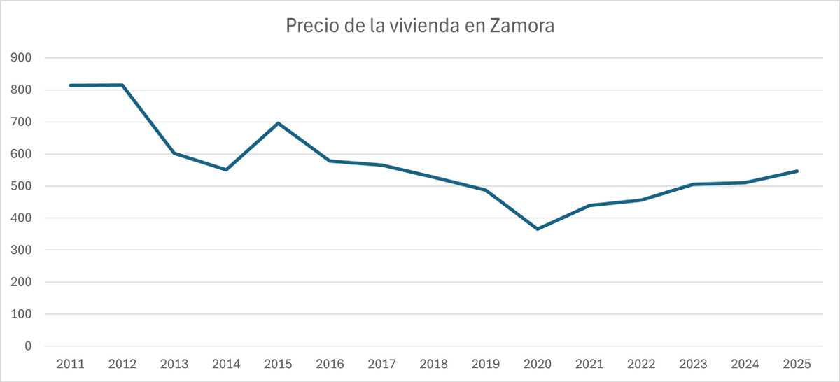 Spain Housing Observatory tweet media