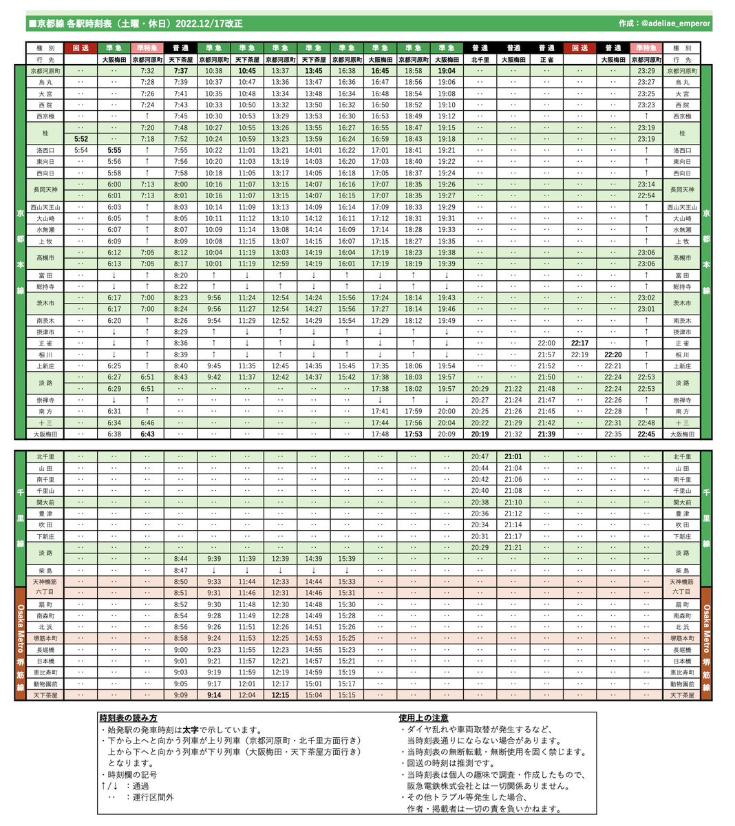 9/6(土)カービィ号運行表 🔵神戸線 朝⭕️昼⭕️夜⭕️ 🟠宝塚線 朝