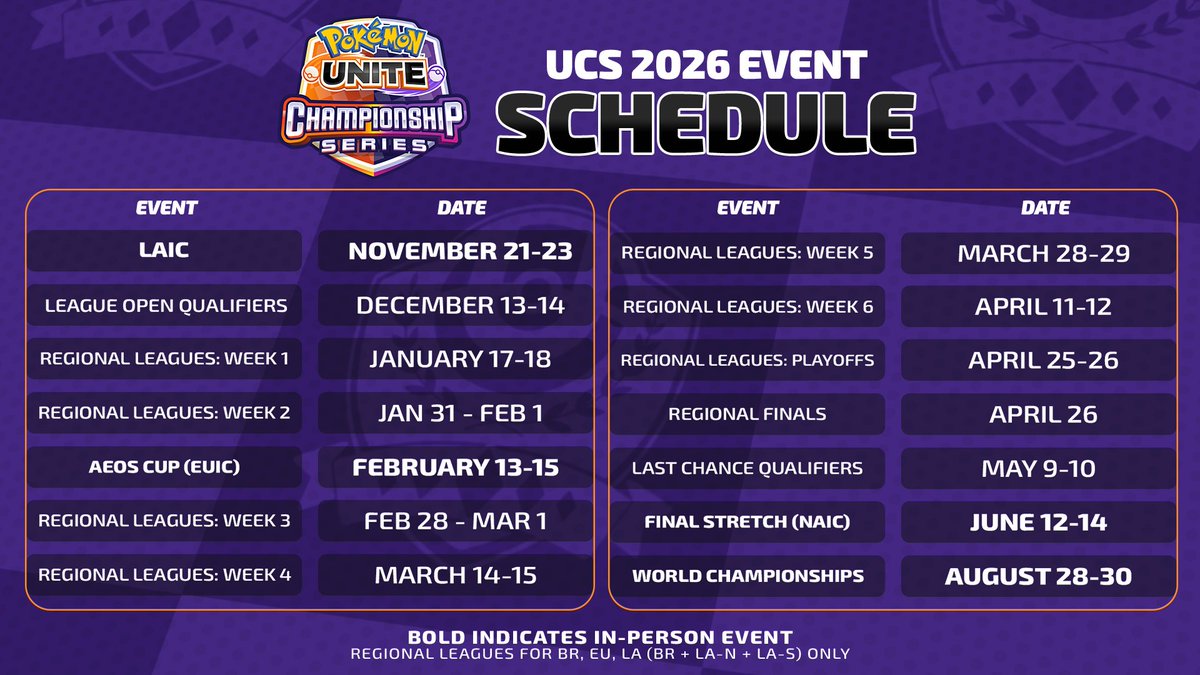 The #UNITEesports schedule is here for the 2026 season! 📆

Check out more details about all the dates on the schedule: bit.ly/4g9TORU

#PokemonUNITE