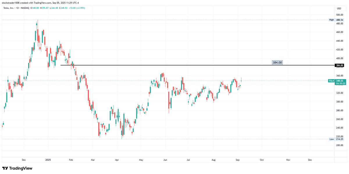 The Story of Money (EaaC) tweet media