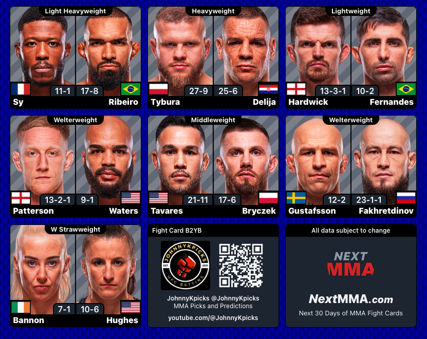 MrNiceGuysDude's tweet photo. #UFCParis | #MMA #MMATwitter 
~ Prelim Fights https://t.co/IMWUv9tgtE
