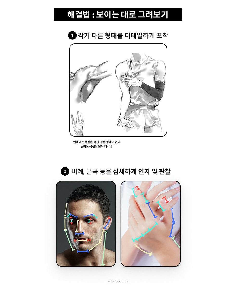 이 외에 ❶각도를 잰다 ❷네거티브 스페이스로 보기...처럼
'해석'하는 게 아닌, '보이는 그대로'를 표현하는 것이 중요해요!