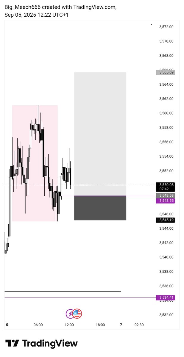 DicksonAddison4's tweet image. Xauusd 
Msnr 
Easy