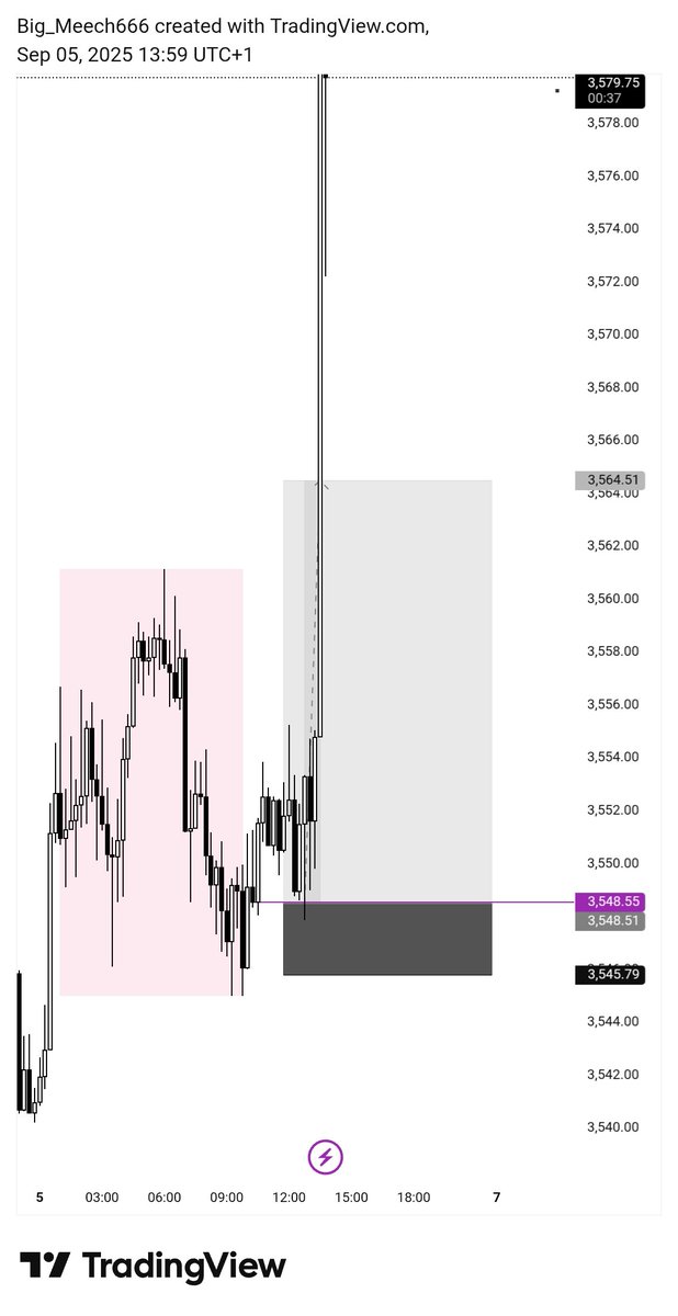 DicksonAddison4's tweet image. Xauusd 
Msnr 
Easy