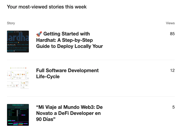 josegomez_dev's tweet photo. Building in public isn’t just about shipping code, it’s about sharing the story behind it. 📖 👨🏻‍💻

🔗 https://t.co/kVEJ3ZP6Jn

 #BuildInPublic #Web3 #DevJourney https://t.co/ZaJVISzAL3
