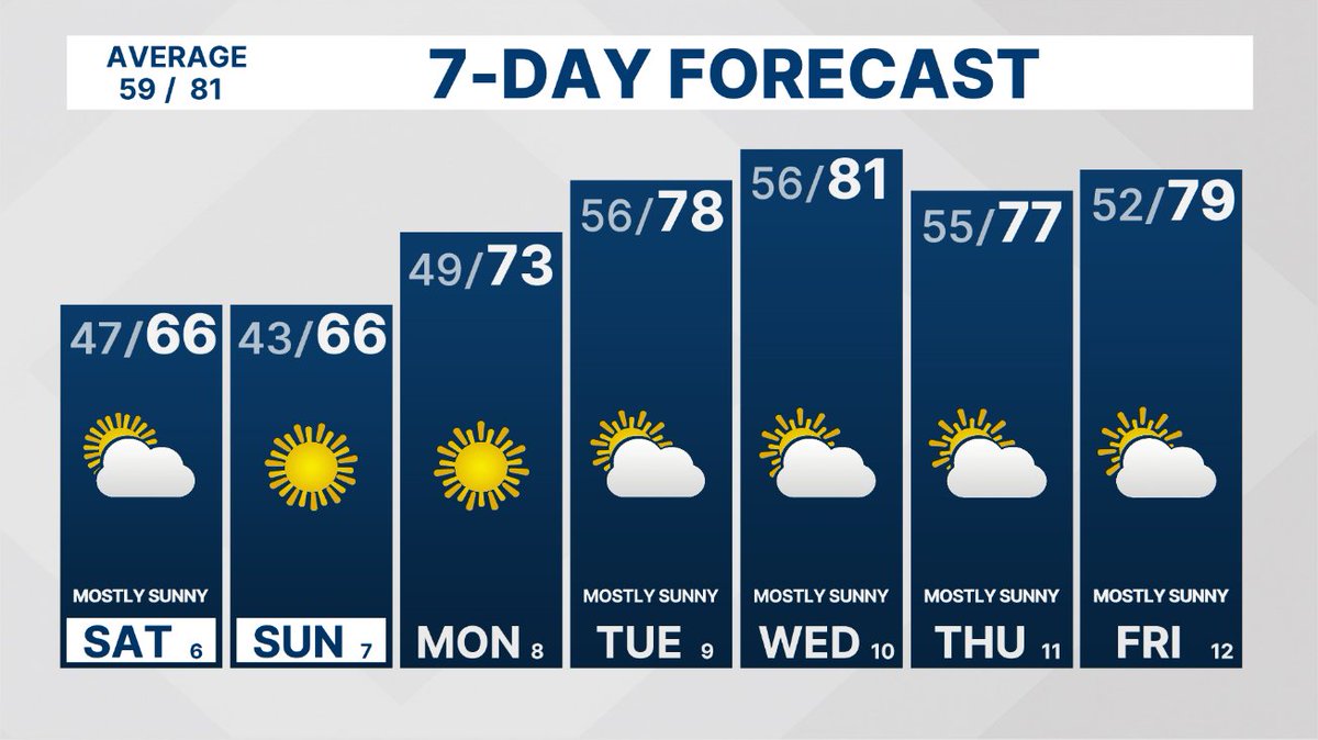 VUTV Weather tweet media
