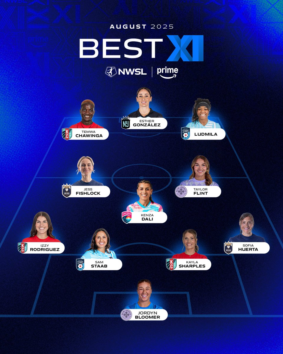 These players were 11/10 in August. 😏

Best XI | <a href="/amazon/">Amazon</a> 

📰: bit.ly/3V3obzI
