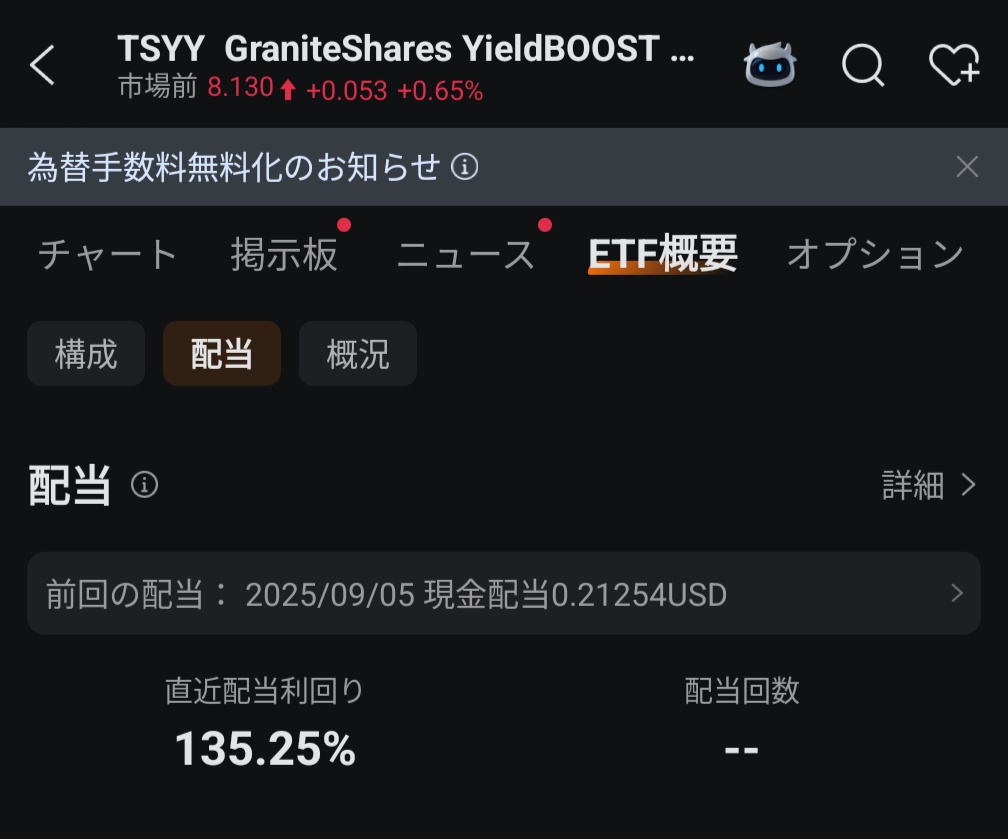 配当利回り135%、しかも毎週配当らしい😂 TYSS（グラナイトシェアーズ・イールドブースト・テスラ株ETF）  流行りに乗ってちょっとだけ買っちゃった。