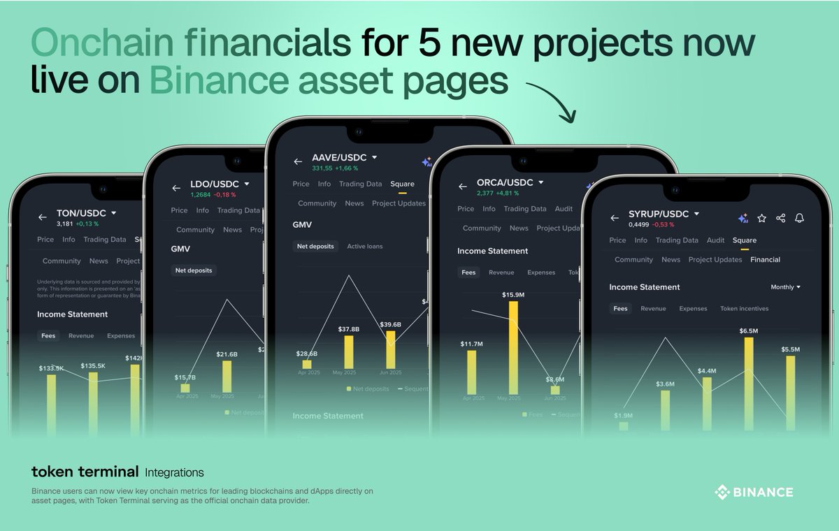 Binanceのアセットページと統合されたToken Terminalが新規プロジェクトのonchain financialsを表示している様子