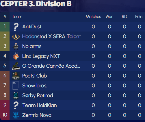 🇩🇰🟨SERA ESPORTS⬛️🇩🇰 tweet media