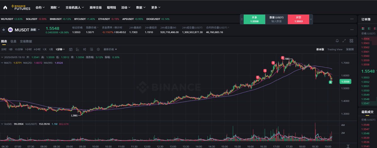 alvinnn666's tweet photo. 群友从昨天被 $M 套到现在，看不下去了，舍命配他们一下，试试就逝世，差点人都没了，还好结局是好的

#KBW2025 #LotteWorld #M  @MemeX_MRC20 @MemeCore_ORG 

本推由 
#mnt #xhunt #biteye #chaineye_tools #mantle
@xhunt_ai @Mantle_Official @BiteyeCN @Chaineye_tools 
赞助 https://t.co/RX9eDsiE8K