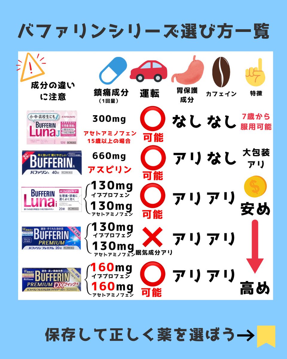 登録販売者 登録販売者 - Search / X