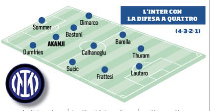 EnjoyInter's tweet photo. 🚨 With Akanji now Inter could turn to 4 at the back:

📰 @tuttosport https://t.co/GTd7ZDIhlQ