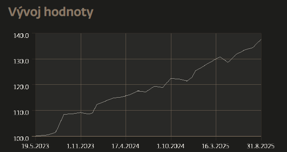 J&T INVESTIČNÍ SPOLEČNOST, a.s. tweet media