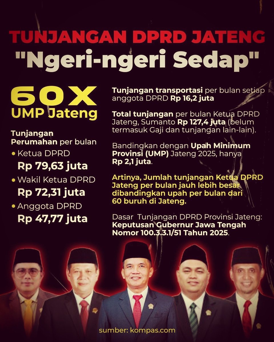 Edan fantastisnya..Fantastisnya edan!!
Sementara angka kemiskinan Jateng misih tinggi....