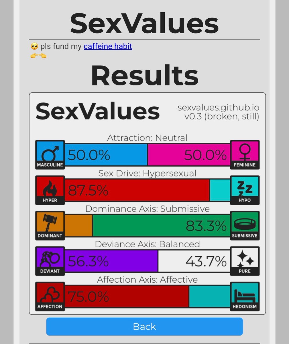 Proof I’m submissive and breedable?