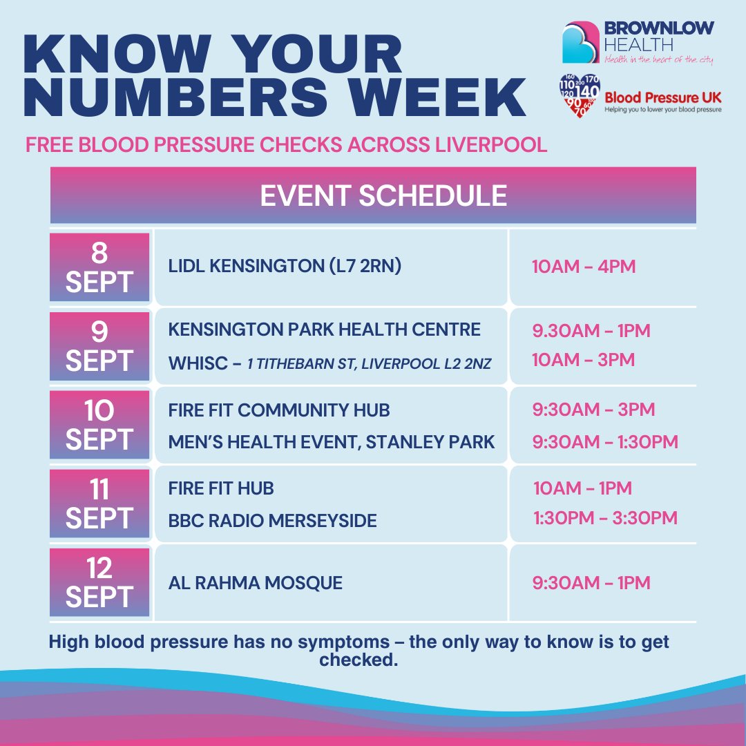 Brownlow_MBone's tweet photo. Know Your Numbers Week: 8-14 Sept 2024

Do you know your numbers? This Know Your Numbers Week, Brownlow Health are offering FREE blood pressure checks at our citywide Pressure Stations - quick, simple &amp; could save your life! https://t.co/0iH7LldYkE