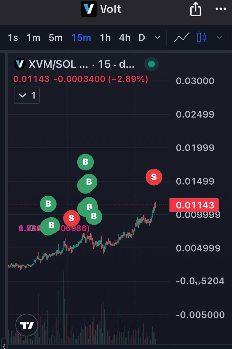 CryptoTone tweet media