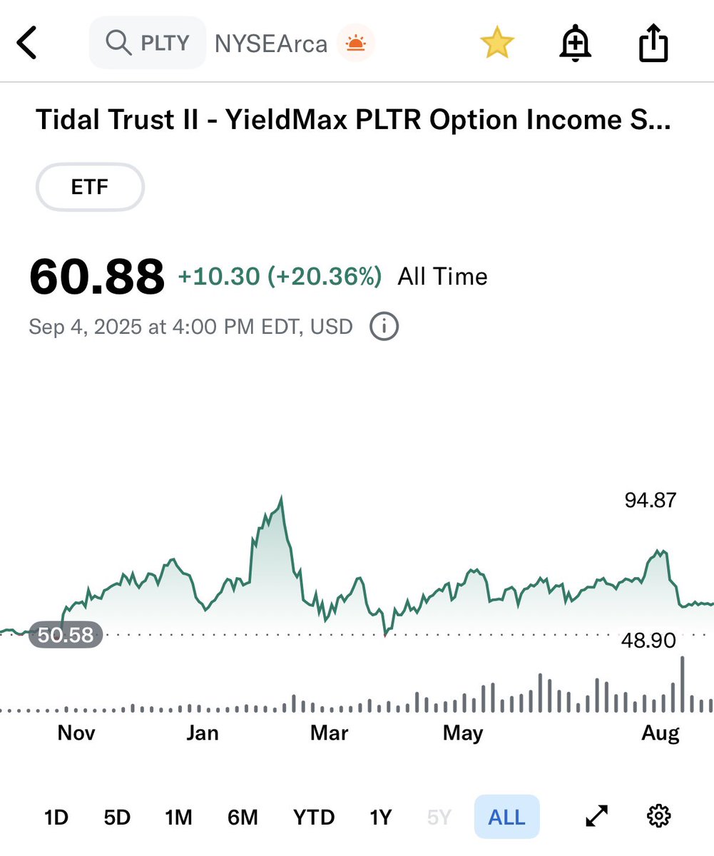 thebullishdiv's tweet image. #PLTY 

Patience is key for entry. 

Up 20% all-time.
+70% distribution rate