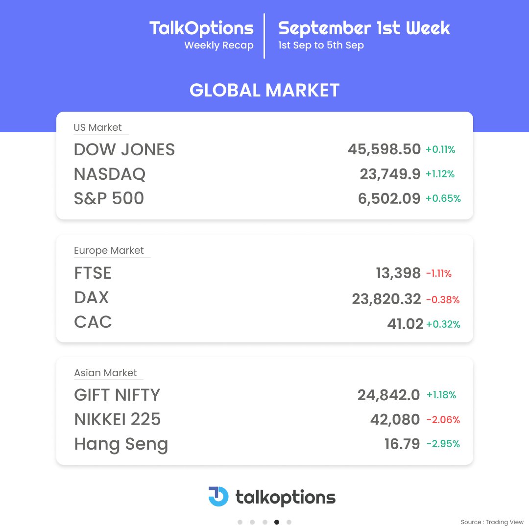 talk_options's tweet image. This week kept traders on their toes; from sharp swings to sudden turns, the market had it all. Catch the full recap with TalkOptions!
.
.
.
#TalkOptions #WeeklyRecap #IndianMarkets #MarketUpdate #StockMarketIndia #TradingHighlights #Nifty50 #Sensex #OptionsTrading #StockInsights