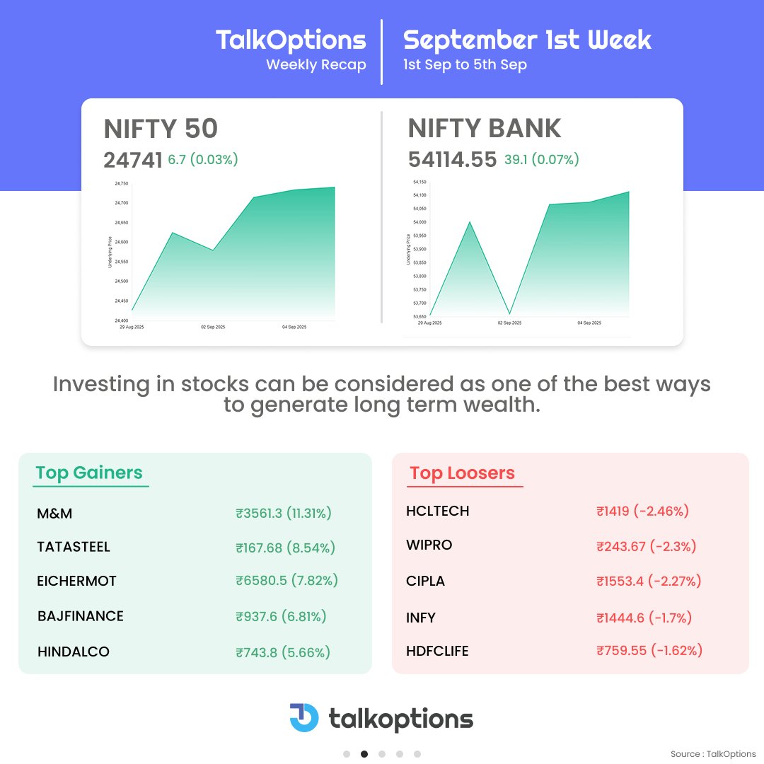 talk_options's tweet image. This week kept traders on their toes; from sharp swings to sudden turns, the market had it all. Catch the full recap with TalkOptions!
.
.
.
#TalkOptions #WeeklyRecap #IndianMarkets #MarketUpdate #StockMarketIndia #TradingHighlights #Nifty50 #Sensex #OptionsTrading #StockInsights