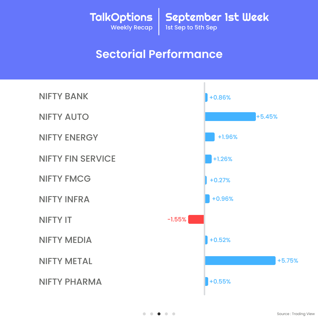talk_options's tweet image. This week kept traders on their toes; from sharp swings to sudden turns, the market had it all. Catch the full recap with TalkOptions!
.
.
.
#TalkOptions #WeeklyRecap #IndianMarkets #MarketUpdate #StockMarketIndia #TradingHighlights #Nifty50 #Sensex #OptionsTrading #StockInsights