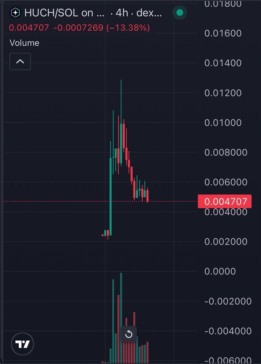 X6

Called $HUCH before big pump 
Check it out 💀