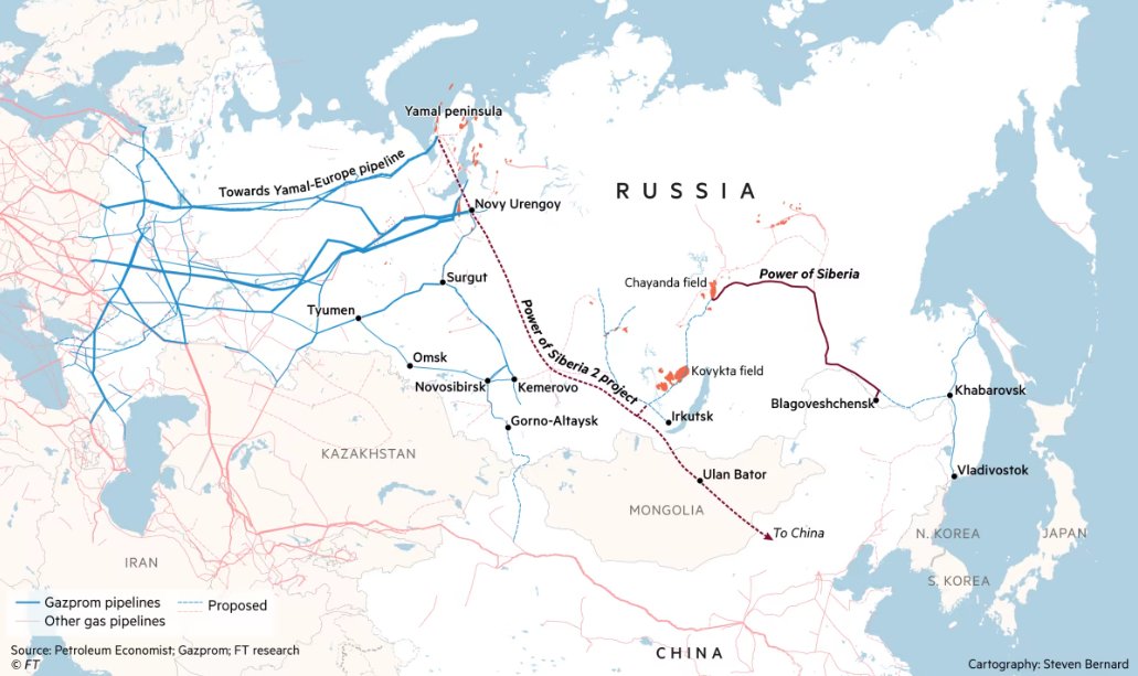 Frank_Stones's tweet image. 💡The Power of Siberia 2 deal by🇷🇺Russia and🇨🇳China is an extreme display of #gas and #energy #symbolism of the shifting global energy order and the joint opposition by Moscow and Beijing to the🇺🇸US energy dominance and🇪🇺EU sanctions

Read my analysis here
rebrand.ly/RE3114