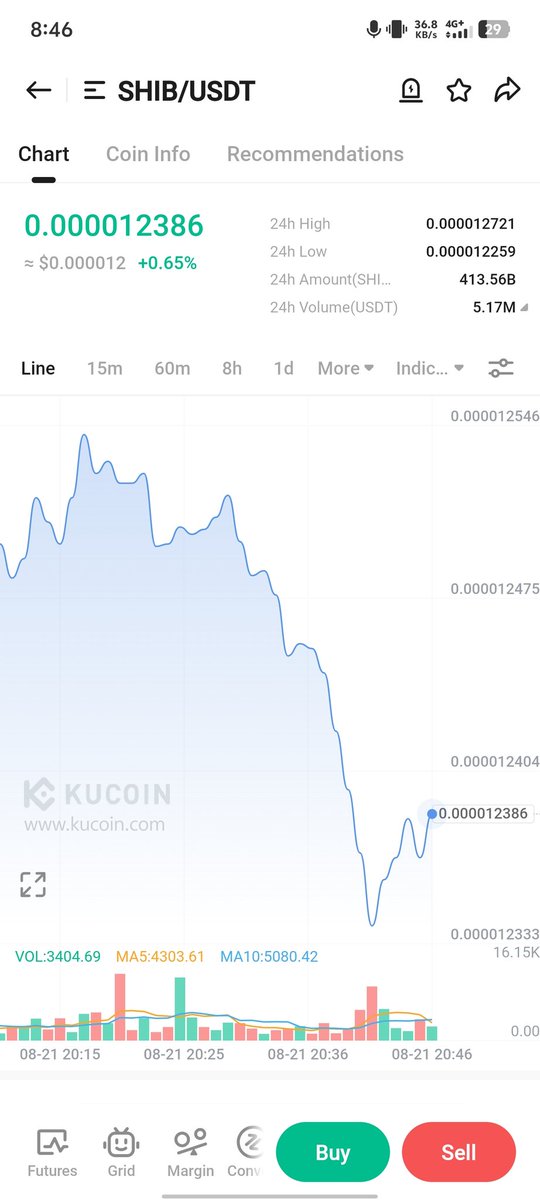 Memecoin: $SHIB/USDT

LBank: $0.00001226 | Liquidity: 620 | Vol: $1.08M

HTX: $0.00001227 | Liquidity: 550 | Vol: $17.98M

Kraken: $0.00001228 | Liquidity: 556 | Vol: $596K

👉 SHIB has huge global demand, but LBank liquidity is much lower vs HTX &amp; others

<a href="/Alhabib607F/">Al Habib</a> <a href="/Fazle211/">Fazle</a>