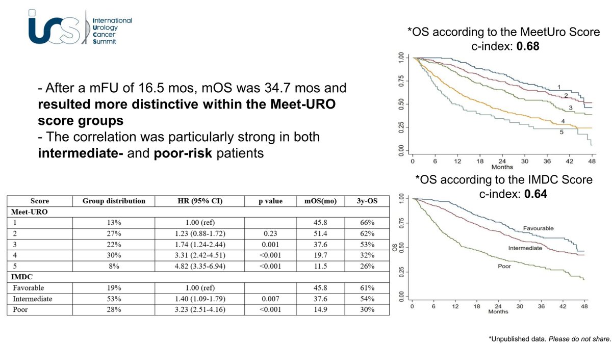 International Urology Cancer Summit tweet media