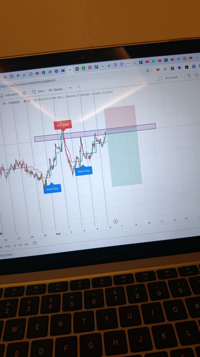 iQfightreels's tweet photo. Been a while, currently low on funds and don't have any prop challenge right now but it's NFP today and I know just as august played out on GJ this September would also drop over 150-250 pips. Good luck to all traders https://t.co/Tic3tXwncF