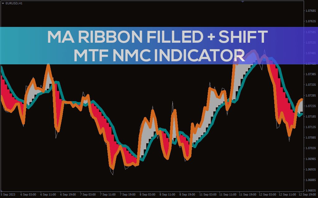 The MA Ribbon Filled + Shift MTF NMC Indicator for MT4 is a moving average-based system with a filled ribbon that displays buy and sell opportunities.

CATEGORIES: #Trend, #Signal, #MT4

indicatorspot.com/indicator/ma-r…