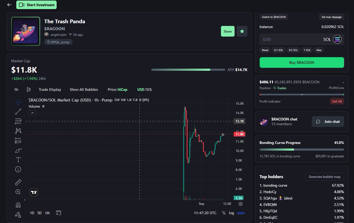 TheRacoonCoin's tweet photo. $RACOON ya supera casi los 12k DE MCAP! Queremos coronar en Raydium! https://t.co/sWe6agB1rf