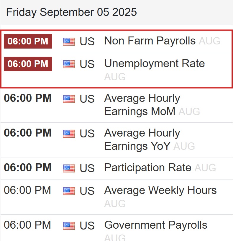 PCrypyto's tweet image. 🚨 JUST IN: 🇺🇸 US to release Job Data &amp;amp; Unemployment Rate today at 6 PM IST
#crypto #jobdata #us #trumpdead #trump #tarrifs