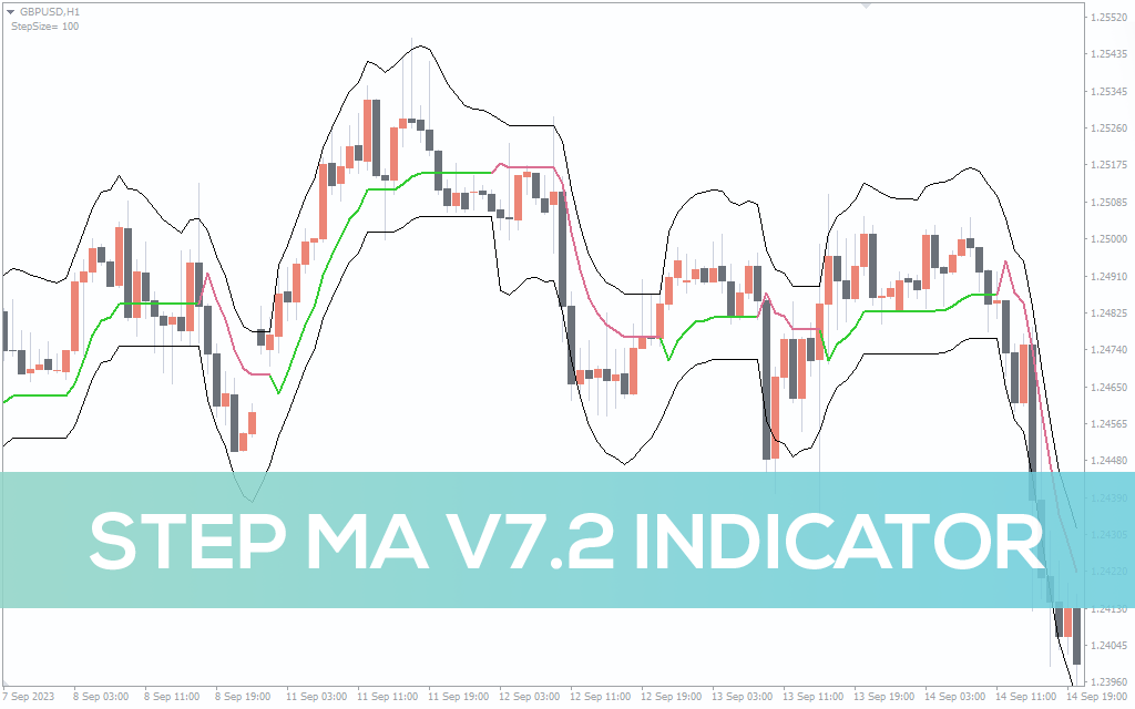 Discover how the Step MA V7.2 Indicator for MT4 enhances trading with moving averages. Identify trends, entry points, and overbought/oversold conditions for various forex pairs on all timeframes.

CATEGORIES: #Trend, #MT4

indicatorspot.com/indicator/step…