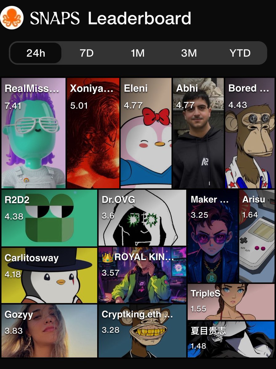 R2D2 (@r2d2zen) on Twitter photo OpenLedger getting listed on Binance just made the outlook for the 8th a lot more positive. Maybe my birthday on the 8th will be a cool day after all.
<a href="/OpenledgerHQ/">Openledger</a> snaps are also going up. Top of the 24h LB with some other cool people.
Happy Friday OpenLedger getting listed on Binance just made the outlook for the 8th a lot more positive. Maybe my birthday on the 8th will be a cool day after all.
<a href="/OpenledgerHQ/">Openledger</a> snaps are also going up. Top of the 24h LB with some other cool people.
Happy Friday