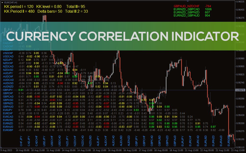 Discover the Currency Correlation Indicator for MT4, a powerful tool to understand currency pair movements, correlations, and trading strategies.

CATEGORIES: #Informational, #MT4

indicatorspot.com/indicator/curr…